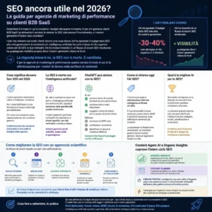 Dashboard di analisi SEO con keyword, SERP e content gap per clienti B2B SaaS