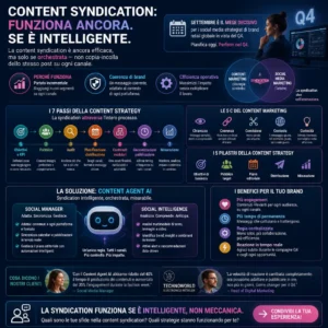 Social media strategist di brand retail globale analizza dashboard di distribuzione contenuti cross-platform per pianificare le campagne Q4