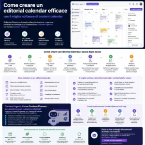 Dashboard di un software di content calendar con calendario editoriale, cluster di argomenti e metriche di performance per la pianificazione del Q4