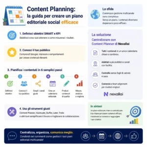 Social media strategist che organizza un calendario editoriale multicanale su una dashboard di content planning